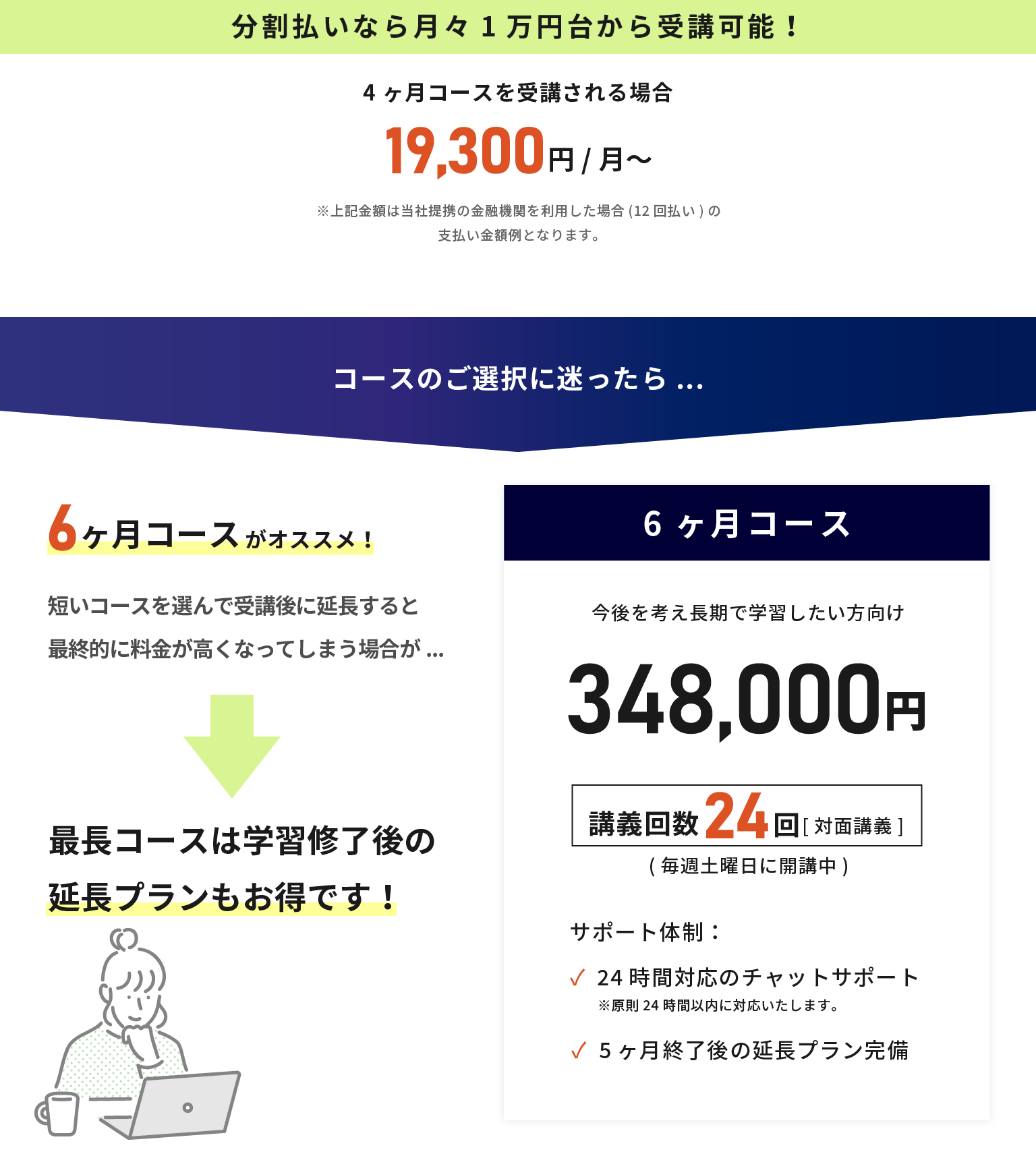 分割払いなら月々1万円台から受講可能！4ヶ月コースを受講される場合19,300円/月〜 コース選択に迷ったら6ヶ月コースがオススメ！ 最長コースは学習修了後の延長プランもお得です！