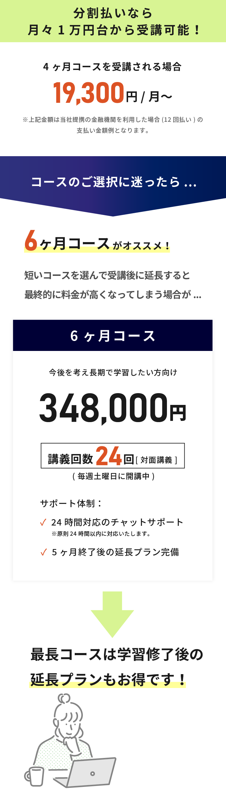 分割払いなら月々1万円台から受講可能！4ヶ月コースを受講される場合19,300円/月〜 コース選択に迷ったら6ヶ月コースがオススメ！ 最長コースは学習修了後の延長プランもお得です！